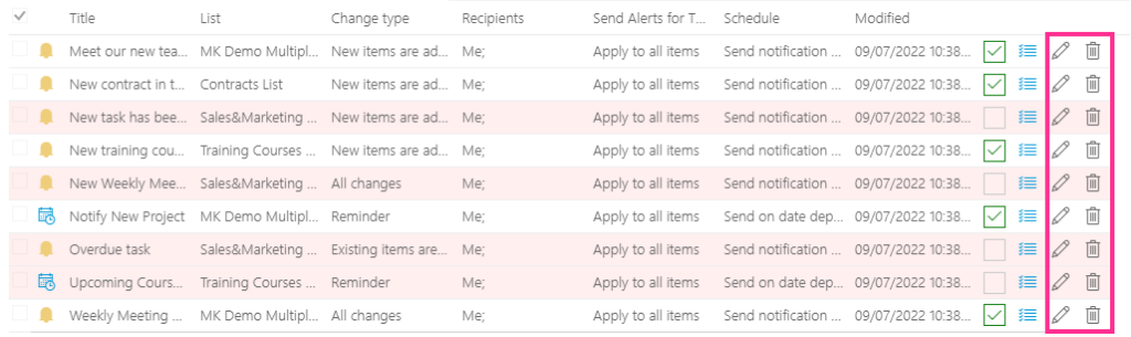 Edit and delete icons shown next to an alert in the My alerts tab