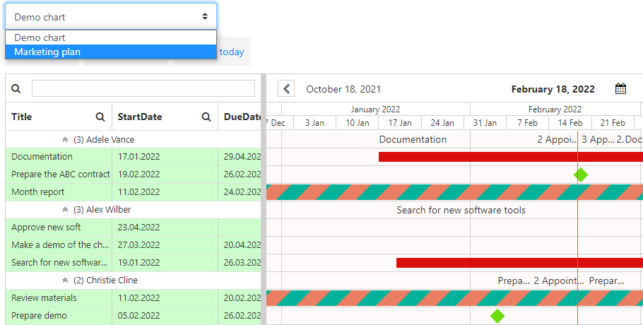 Newly created chart appearing in the chart dropdown for switching between charts