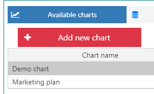 Add new chart button on the Available charts tab in Virto Resource Manager settings