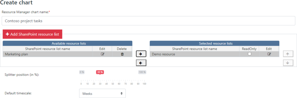 Naming a new chart and adding resource lists to it using the arrow button