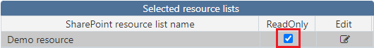 Editing chart resources and applying Read-Only permission for the chart