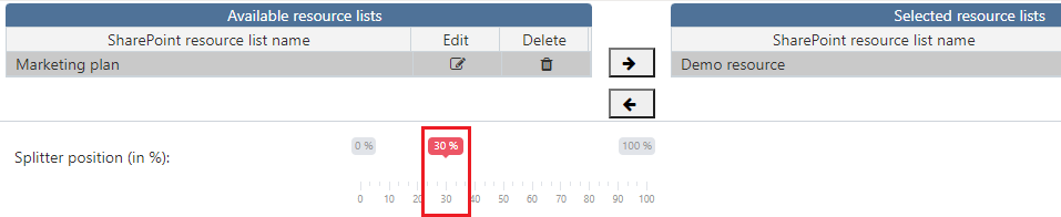 Setting the default splitter position dividing the chart table and the diagram