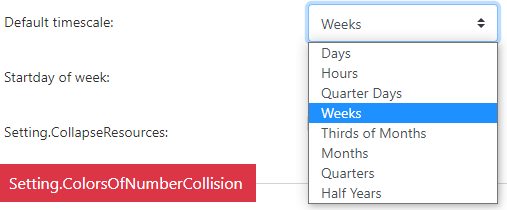 Choosing a default timescale for the chart from options such as Days, Weeks and Months