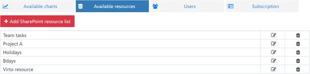 Newly added resource appearing at the end of the available resources list