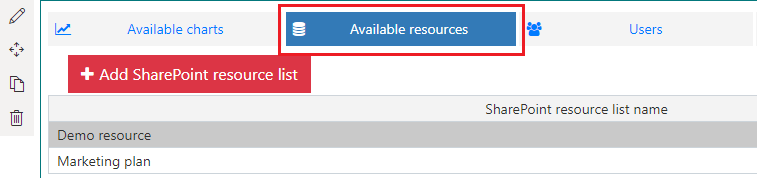 Available resources tab listing existing resources backed by SharePoint lists