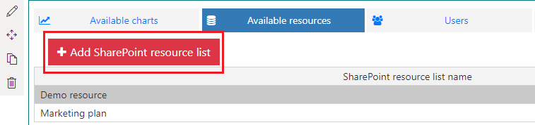 Add SharePoint resource list button for creating a new resource
