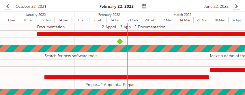 Chart showing the chosen color scheme applied to the resource appointments