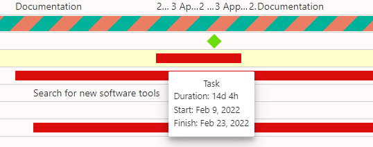 Dragging the end of a task bar to change its duration in Virto Resource Manager