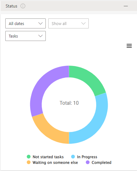 Status pie chart grouping Virto Kanban tasks by status with field and unit drop-down menus