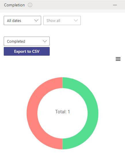 Completion chart showing Virto Kanban tasks completed on time versus late