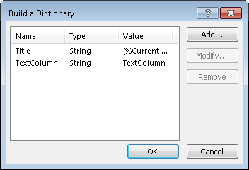 Input parameters for the Create List Item activity, including List identifier and FieldValues dictionary