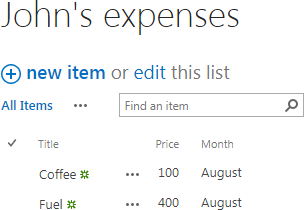 Diagram of personal expense lists aggregated into a parent Expenses list in SharePoint