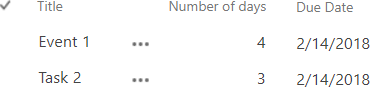 List with a Due Date field and a custom number field used for day-count scheduling in Virto SharePoint Alerts