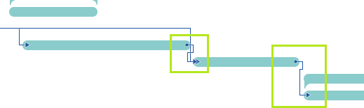 Virto Gantt Chart Web Part showing predecessor and successor tasks linked by dependency arrows