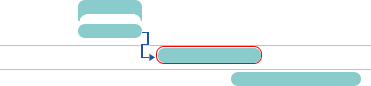 Dragging an arrow from a predecessor to a successor task to create a finish-to-start dependency