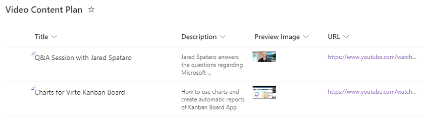 Video Content Plan SharePoint list with Image and Hyperlink column types