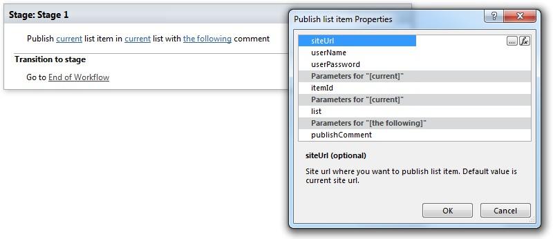 SharePoint Designer phrase for the Publish list item workflow activity