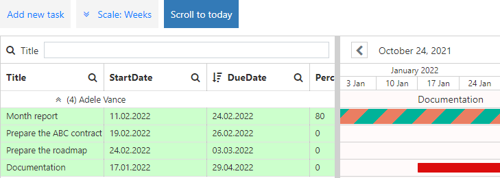 Scroll to today button used to jump the chart view to the current date