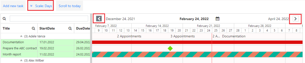 Navigation arrows used to move back and forward along the Gantt chart timeline