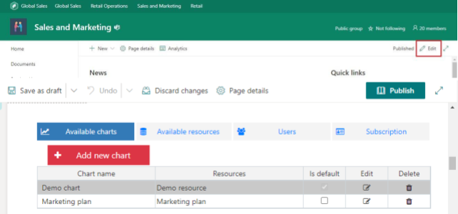 Virto Resource Manager settings opened in page edit mode showing the four configuration tabs