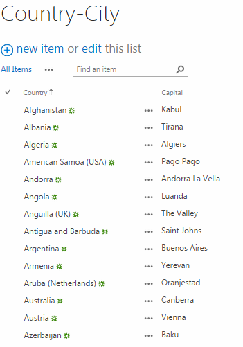 Example client list grouped by country and city aggregated using Virto Cross-Site Lookup