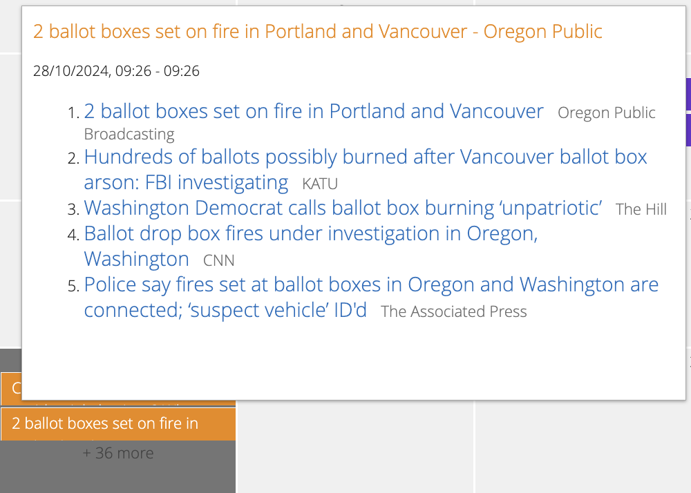 RSS feed items from the XML data source displayed as events in the Virto Calendar