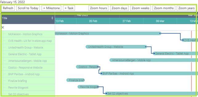 Virto Gantt Chart app layout with the toolbar on top, task list on the left, and timeline on the right