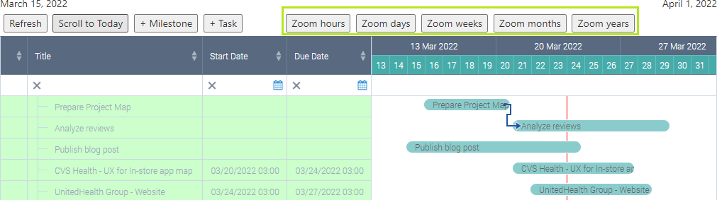 Zoom hours, days, weeks, and years timescale buttons in the Virto Gantt Chart app